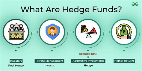 xantium hedge fund